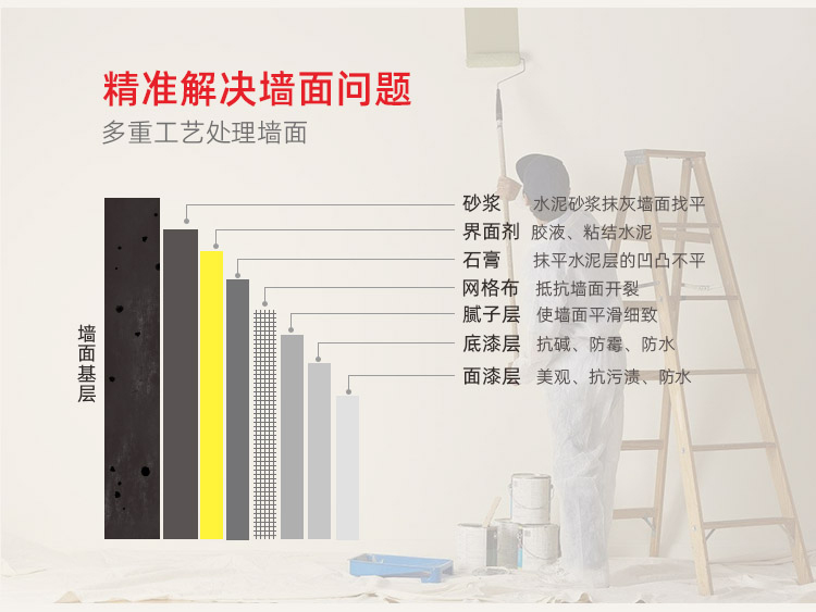 北京神宮天巧，北京老房翻新和局部裝修