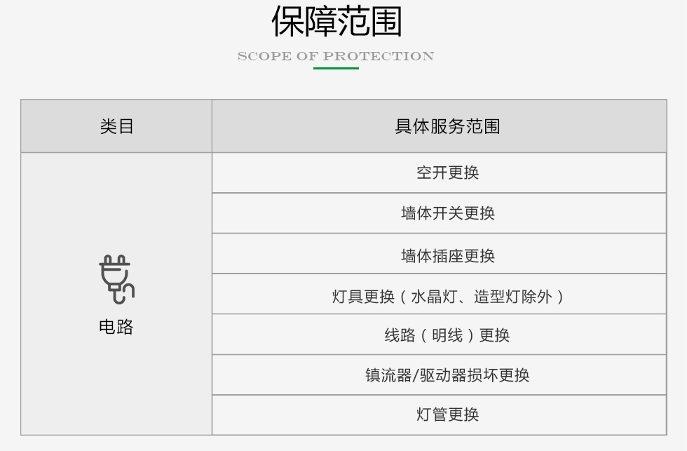 久益一修提供家庭包年上門服務，在線咨詢家庭包年施工方案，免費預約師傅報價，查看家庭包年服務成功案例等信息，服務區域覆蓋北京、天津、上海、廣州、深圳、成都、重慶、杭州、南京、蘇州、武漢、長沙、西安等城市；
